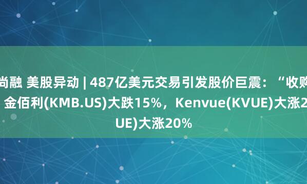 尚融 美股异动 | 487亿美元交易引发股价巨震：“收购方”金佰利(KMB.US)大跌15%，Kenvue(KVUE)大涨20%